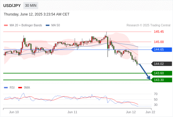 每日策略:06/12 外汇黄金原油行情分析