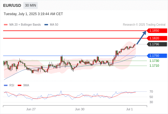 每日策略:07/01 外汇黄金原油行情分析