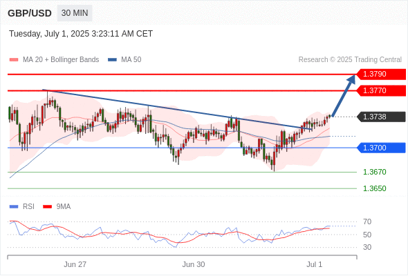 每日策略:07/01 外汇黄金原油行情分析
