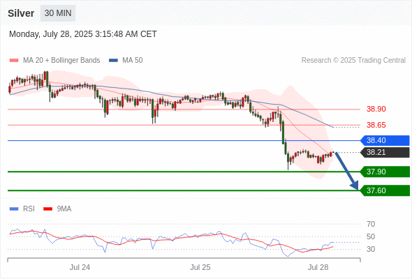 每日策略:07/28 外汇黄金原油行情分析
