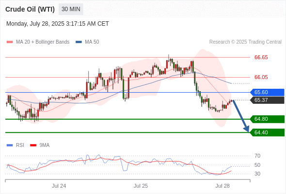 每日策略:07/28 外汇黄金原油行情分析