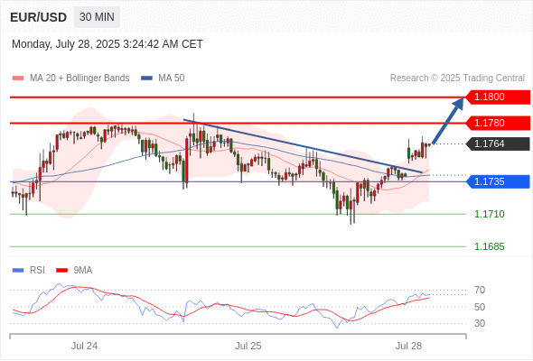 每日策略:07/28 外汇黄金原油行情分析