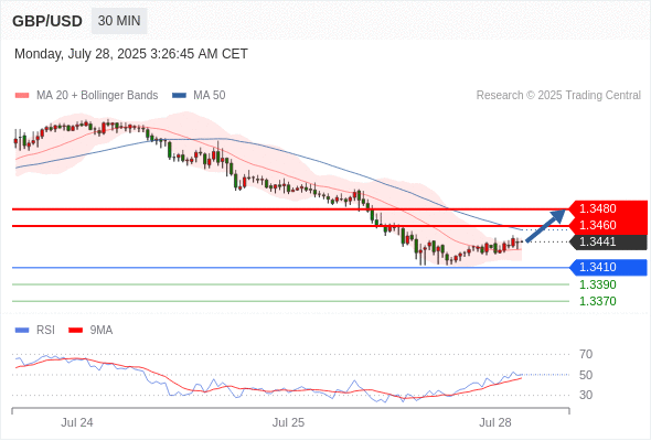 每日策略:07/28 外汇黄金原油行情分析