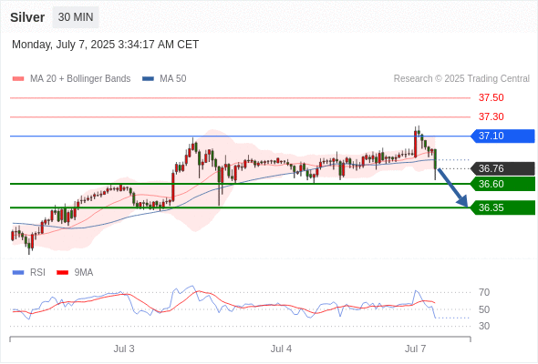 每日策略:07/07 外汇黄金原油行情分析