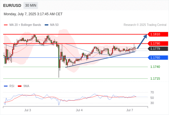 每日策略:07/07 外汇黄金原油行情分析
