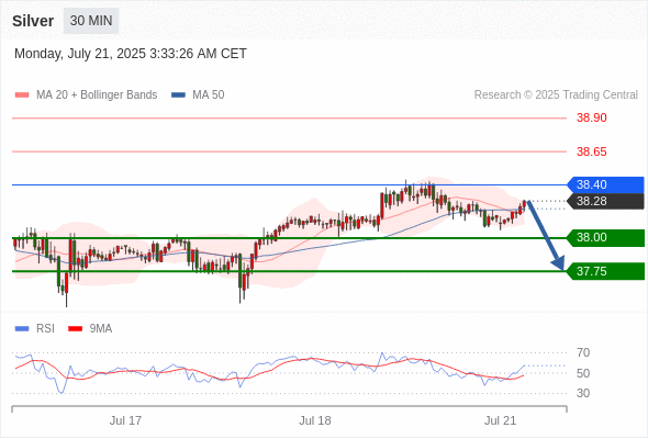 每日策略:07/21 外汇黄金原油行情分析