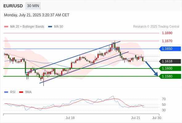 每日策略:07/21 外汇黄金原油行情分析