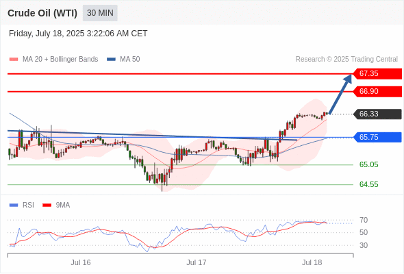 每日策略:07/18 外汇黄金原油行情分析