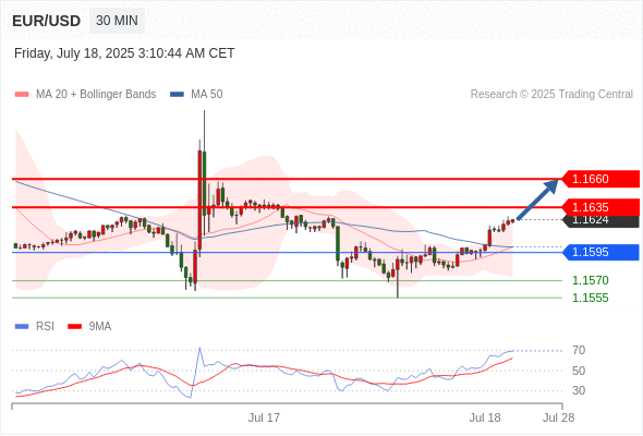 每日策略:07/18 外汇黄金原油行情分析