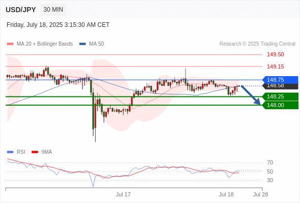 每日策略:07/18 外汇黄金原油行情分析