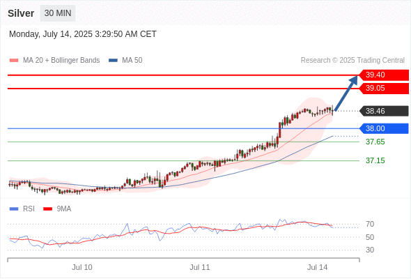 每日策略:07/14 外汇黄金原油行情分析