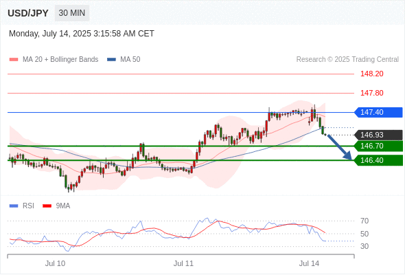 每日策略:07/14 外汇黄金原油行情分析