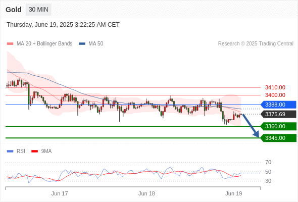 每日策略：06/19 外汇黄金原油行情分析