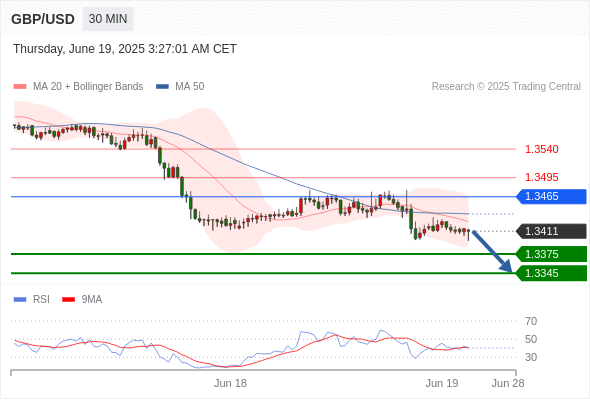 每日策略:06/19 外汇黄金原油行情分析