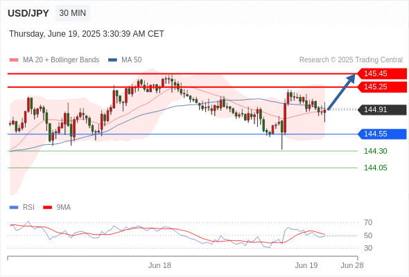 每日策略:06/19 外汇黄金原油行情分析