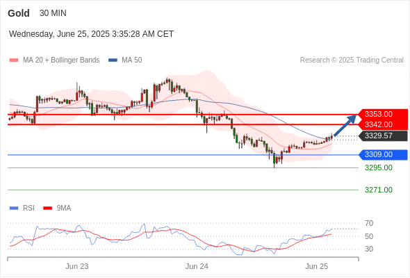 每日策略:06/25 外汇黄金原油行情分析