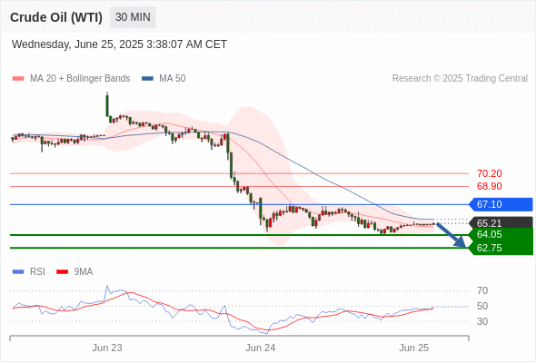 每日策略:06/25 外汇黄金原油行情分析