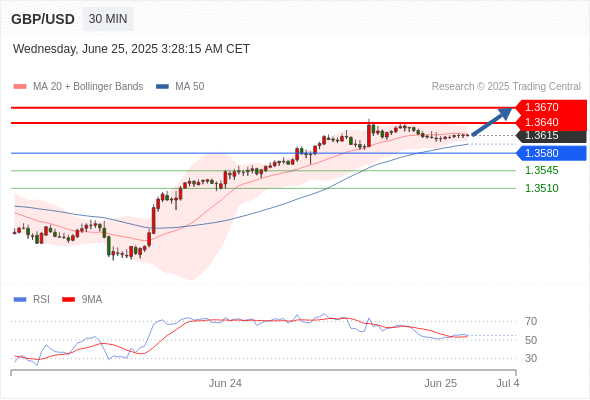 每日策略:06/25 外汇黄金原油行情分析