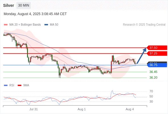 每日策略:08/04 外汇黄金原油行情分析