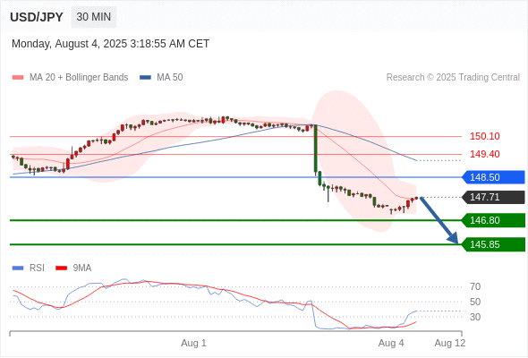 每日策略:08/04 外汇黄金原油行情分析