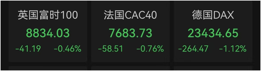 特朗普要求伊朗“无条件投降”!原油飙涨