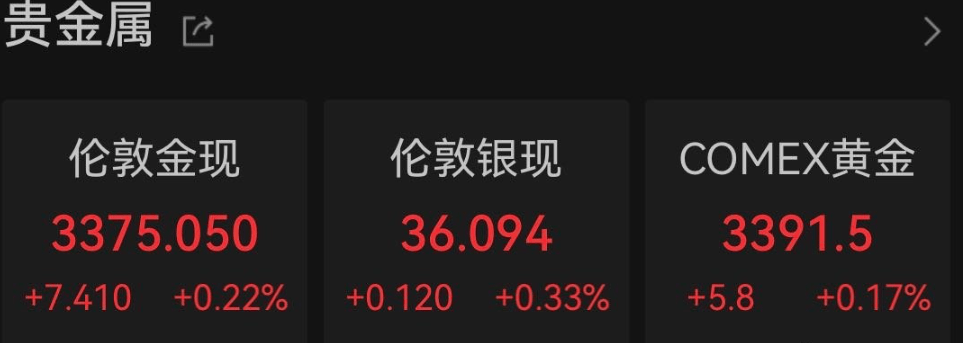 黄金、原油拉升！特朗普执意袭击伊朗！美共和党一众议员：违宪！