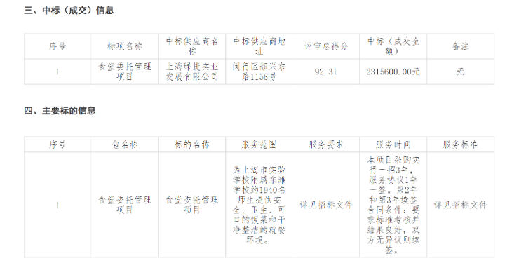上海“发臭午餐”供应商绿捷日供餐超过50万份:垄断500所学校 董事长曾任新希望六和总裁