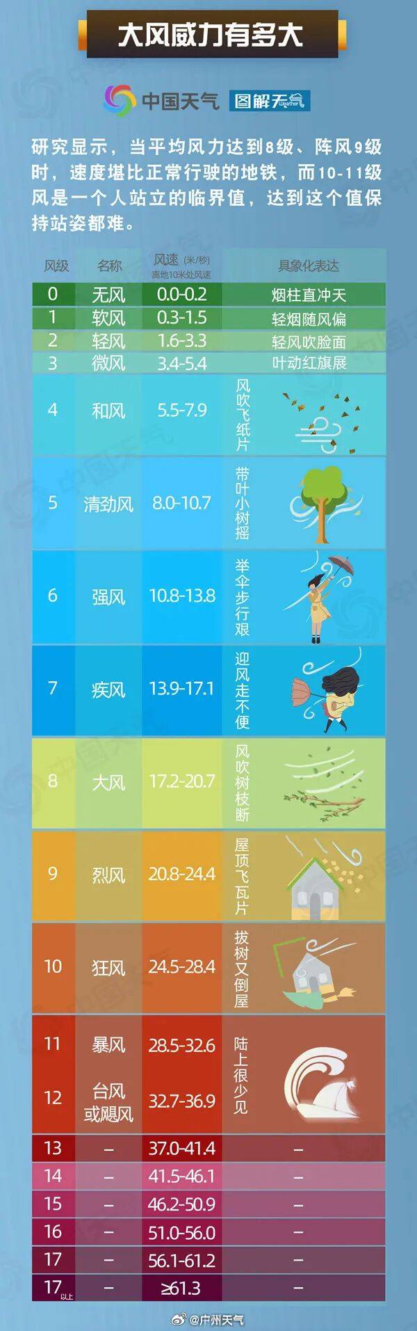 又有新台风生成!“桦加沙”最新登陆时间地点预测 →