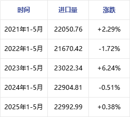 原油 | 国内炼厂进口原料保供备货 港口原油库存量缓慢上涨