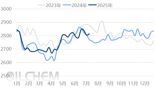 原油 | 国内炼厂进口原料保供备货 港口原油库存量缓慢上涨