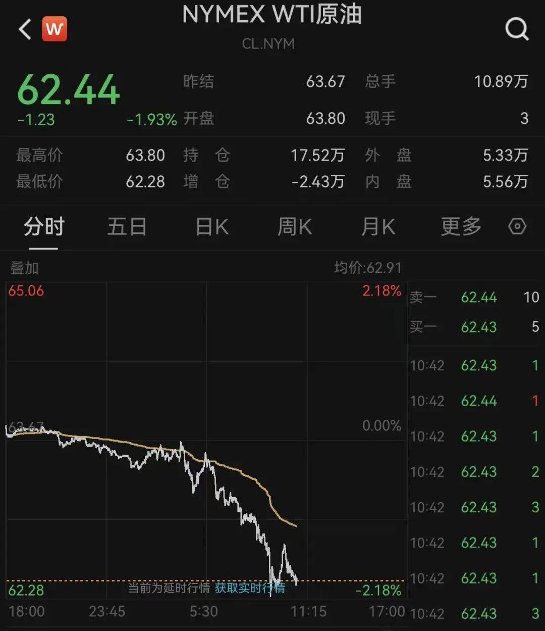 国际原油突然大跌