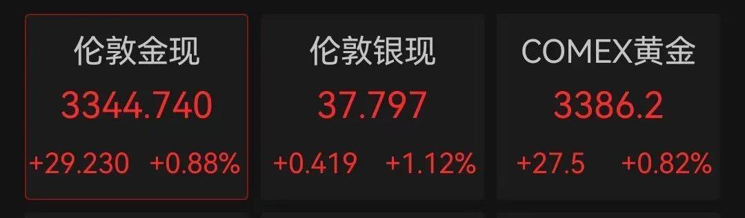 凌晨2点,美联储公布重要消息!特朗普要求美联储理事库克立即辞职!美股全线下挫,科技巨头大跌,原油、黄金上涨