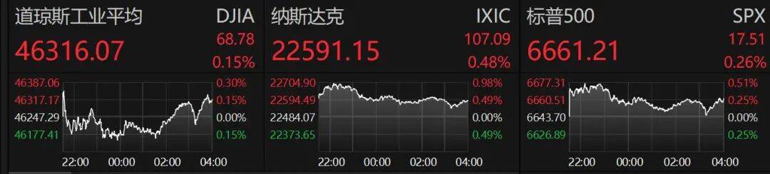 特朗普，突发！国际原油价格大跌