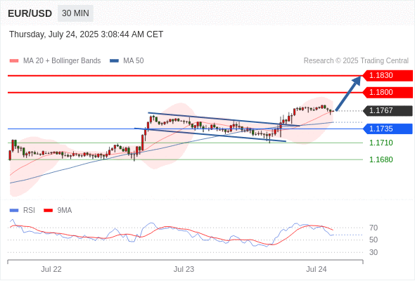 每日策略:07/24 外汇黄金原油行情分析