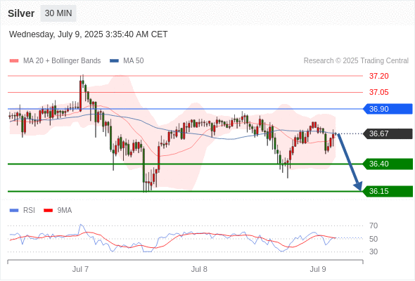 每日策略:07/09 外汇黄金原油行情分析
