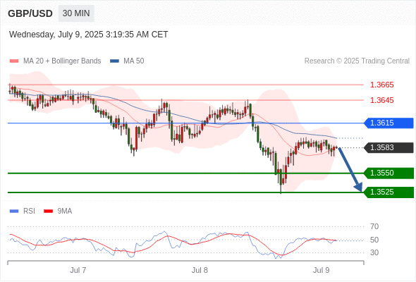 每日策略:07/09 外汇黄金原油行情分析