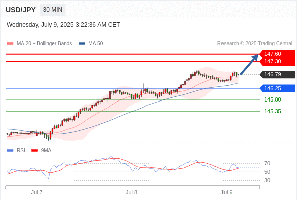 每日策略:07/09 外汇黄金原油行情分析