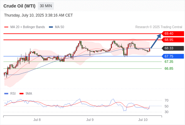 每日策略:07/10 外汇黄金原油行情分析