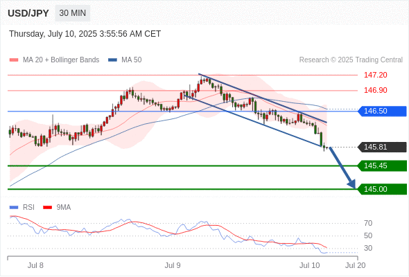 每日策略:07/10 外汇黄金原油行情分析