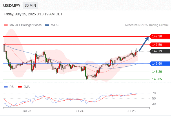 每日策略:07/25 外汇黄金原油行情分析