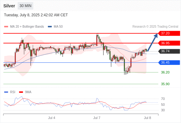 每日策略:07/08 外汇黄金原油行情分析
