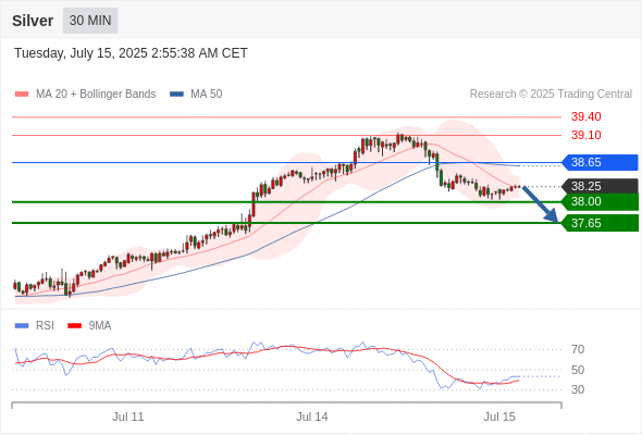 每日策略:07/15 外汇黄金原油行情分析