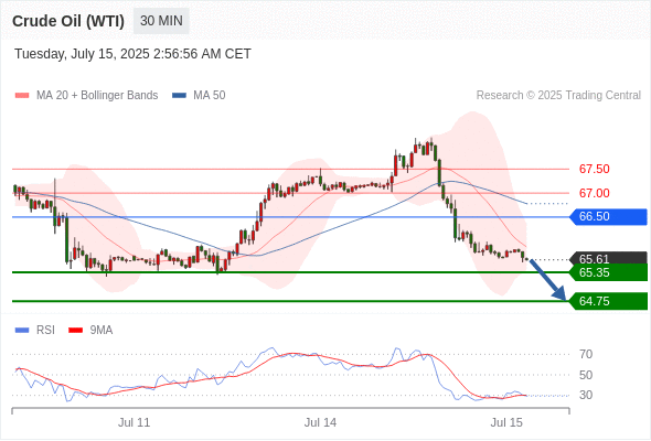 每日策略:07/15 外汇黄金原油行情分析