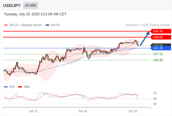 每日策略:07/15 外汇黄金原油行情分析