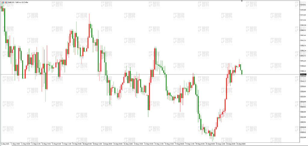 智昇黄金原油分析:通胀担忧上升 多空陷入两难