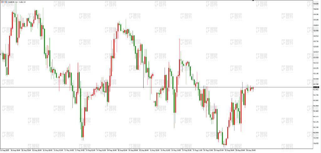智昇黄金原油分析:通胀担忧上升 多空陷入两难
