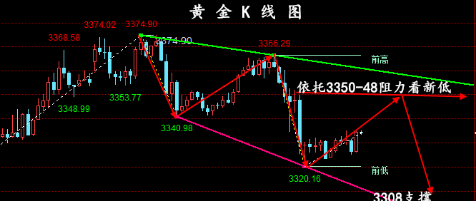 金油神策：7.16黄金行情分析、原油操作建议