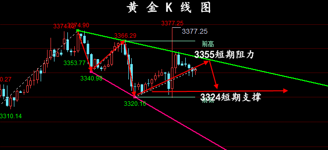金油神策：7.17黄金、原油走势分析、操作建议