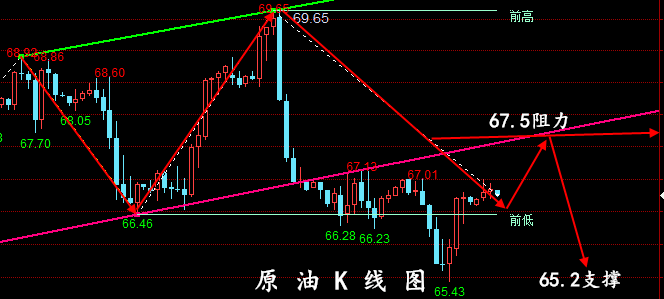 金油神策:7.17黄金、原油走势分析、操作建议