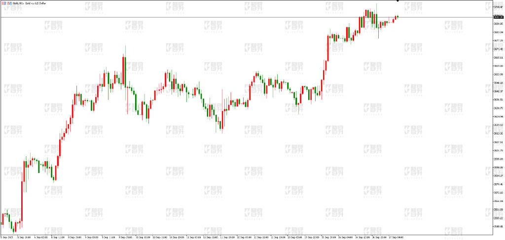 智昇黄金原油分析:不惧数据利空 金价等待会议
